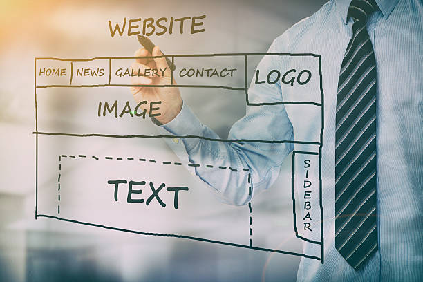 Web Application Memory Leak Prevention